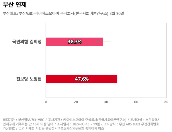 주식회사 연제 이미지