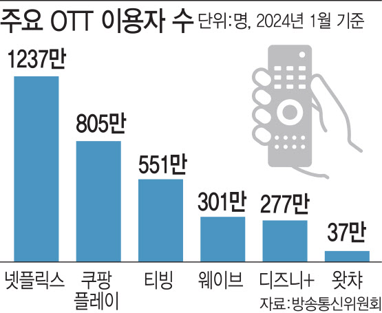 동일미디어 이미지