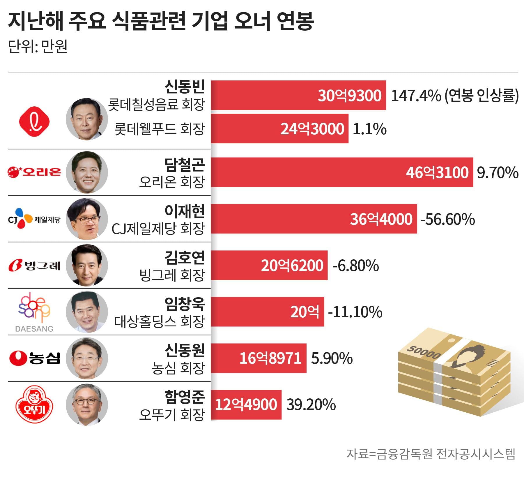 고려종합식품 이미지