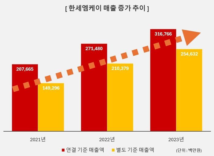 엠케이 이미지