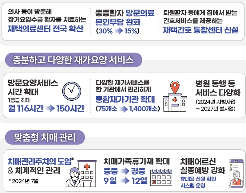 신원건강관리센터 이미지