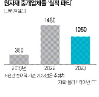 돈방석 이미지