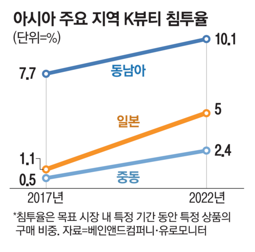 엄지뷰티 이미지