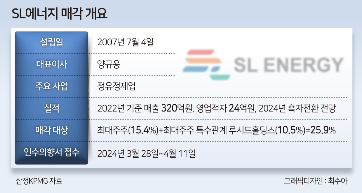 삼정에너지 이미지