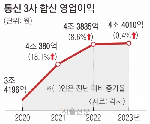 이리통신 이미지