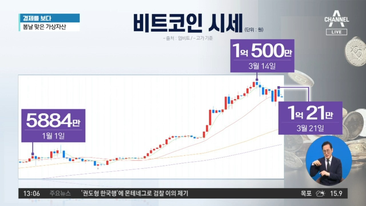 경제를 보다]비트코인 1억 돌파…오름세 지속?