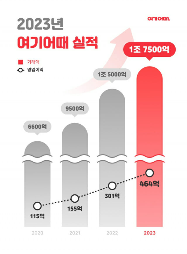 여기야 이미지