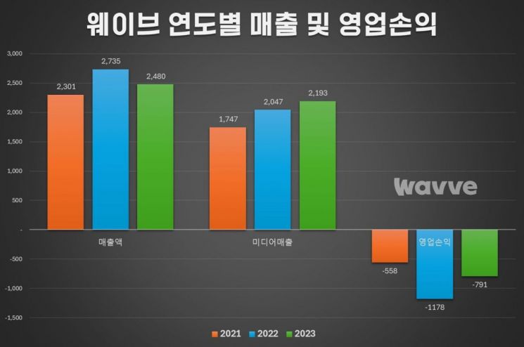 웨이브 이미지