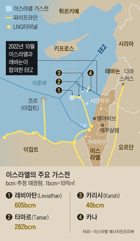 평화가스 이미지