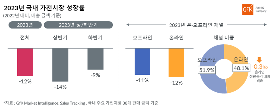 가전 이미지