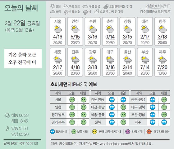 22 이미지