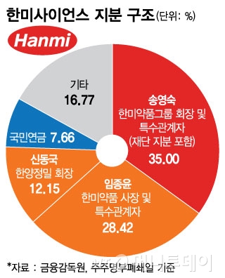 한미디자인 이미지