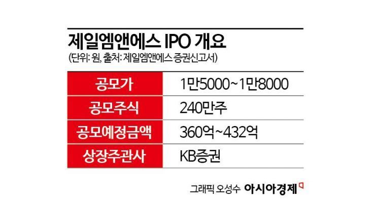 제일기업 이미지