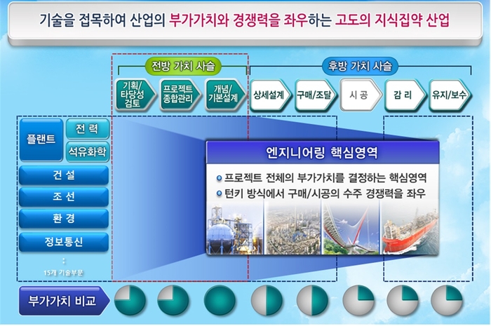경부엔지니어링 이미지