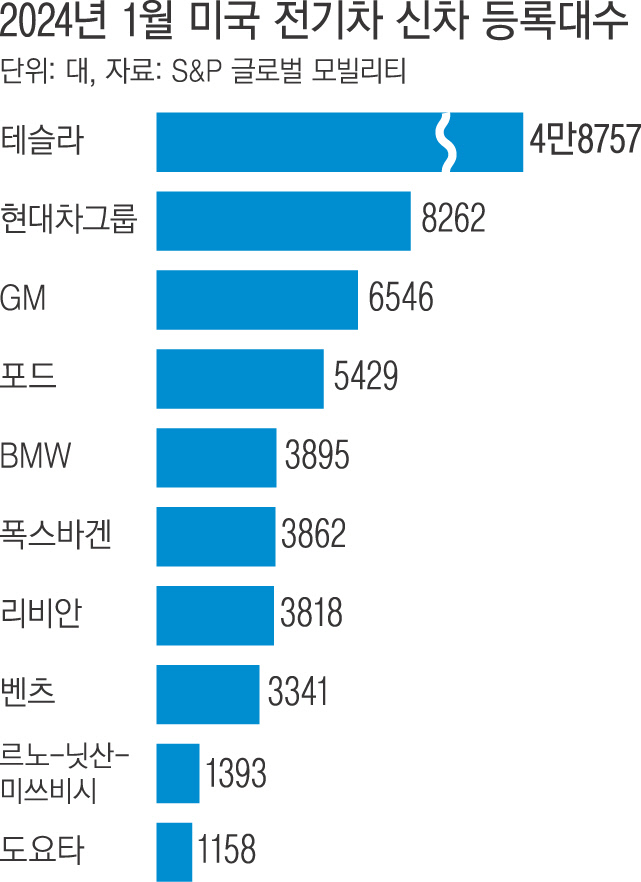 수성현대자동차 이미지