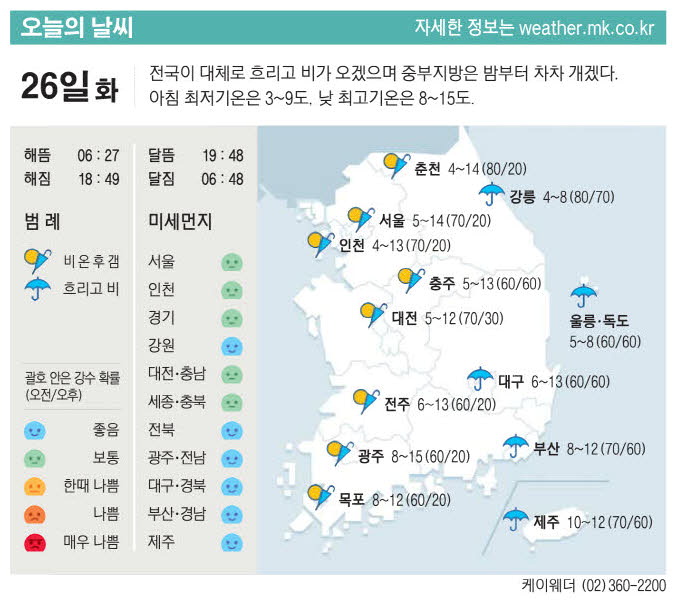 오늘의날씨 이미지