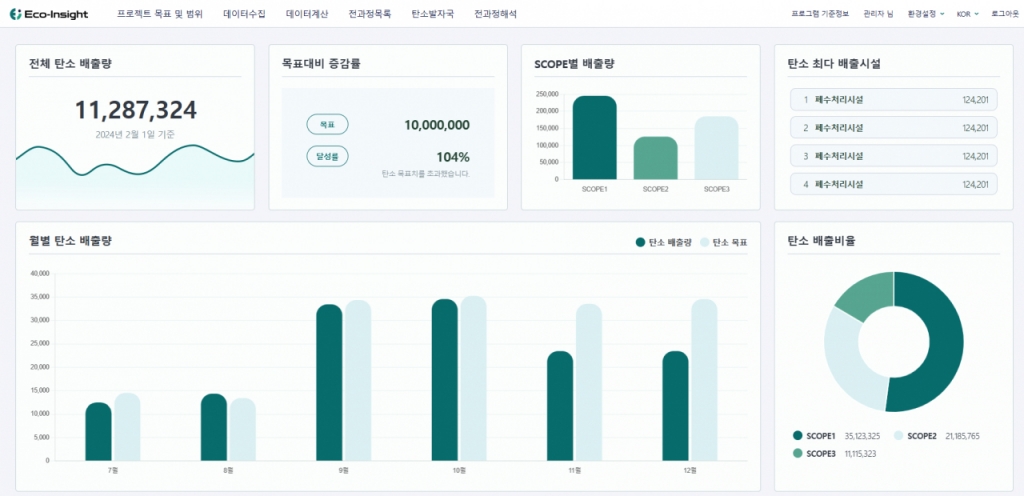 월드정보기술 이미지