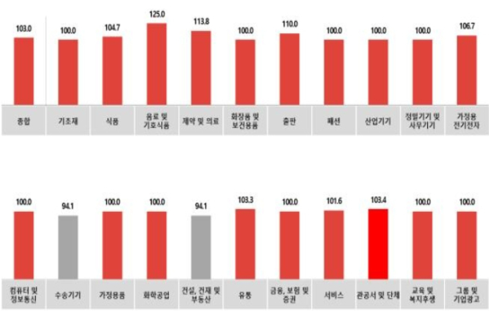 코바코 이미지