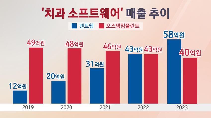 신흥덴트 이미지