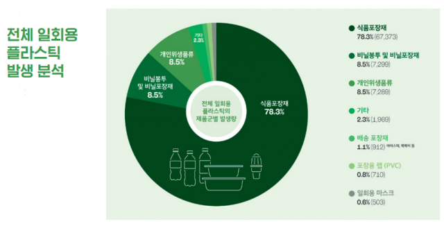 이프로 이미지
