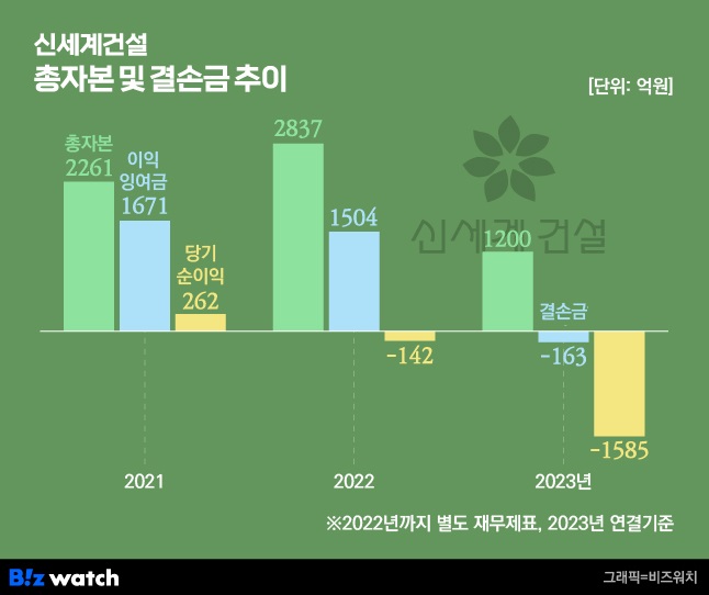 신세계건설 이미지