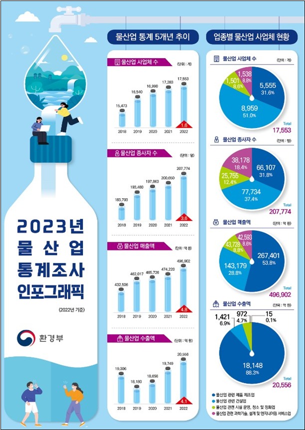 물이랑산업 이미지