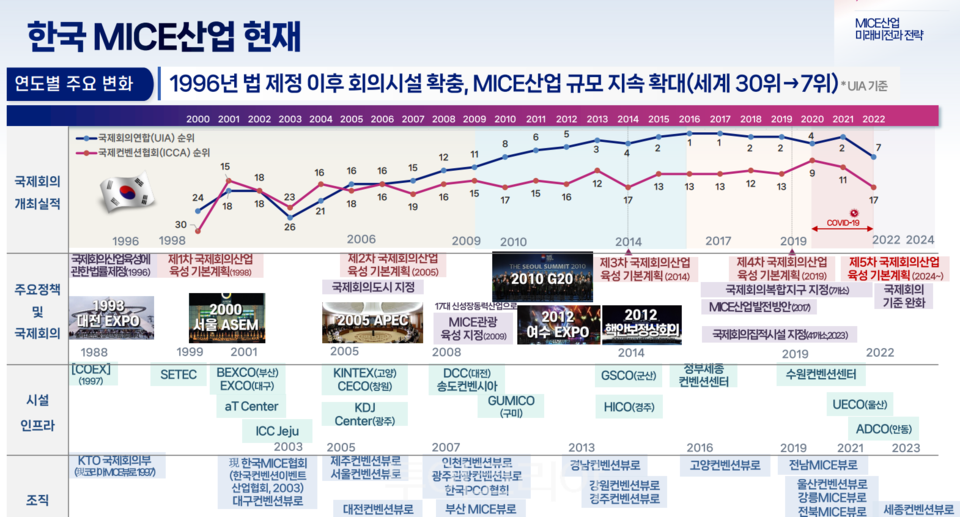 글로벌마이스 이미지