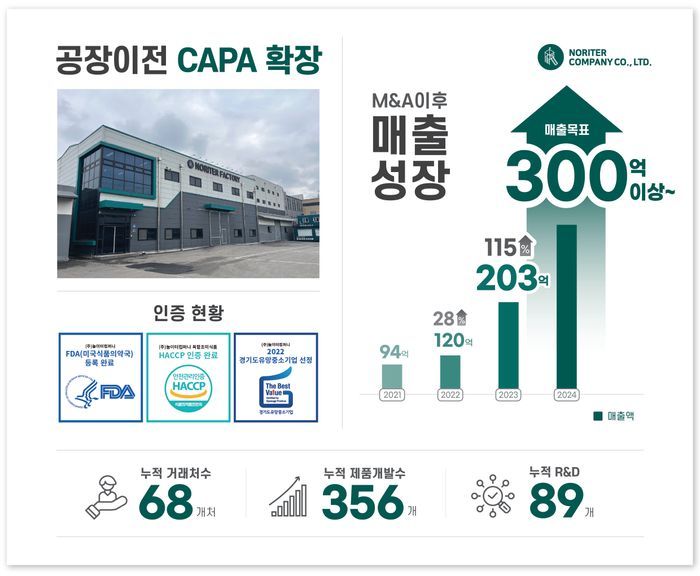 (주)놀이터컴퍼니 이미지