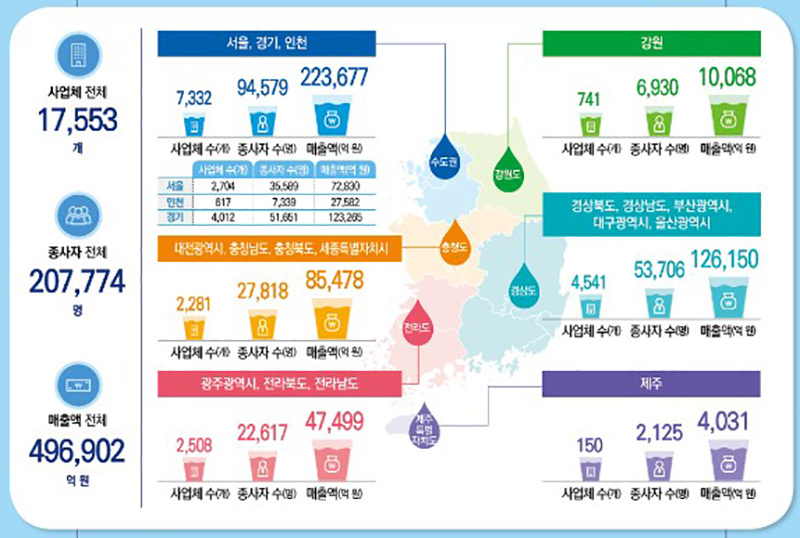 물이랑산업 이미지