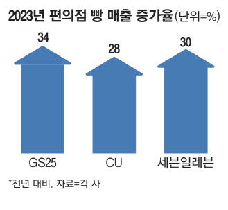 26 빵집 이미지