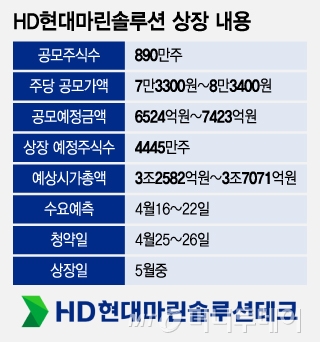 현대마린 이미지