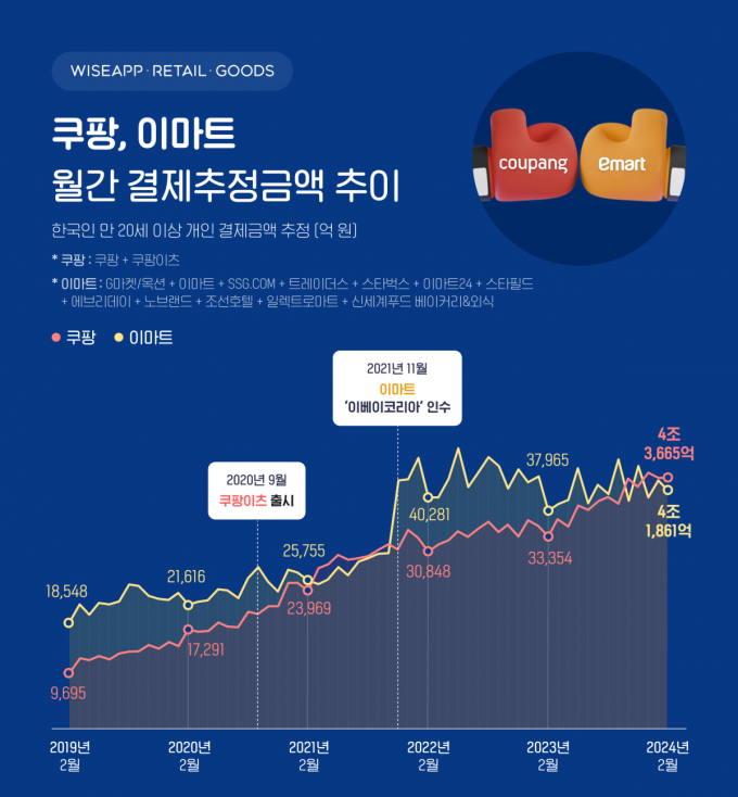 신세계푸드트레이더스베이커리 이미지