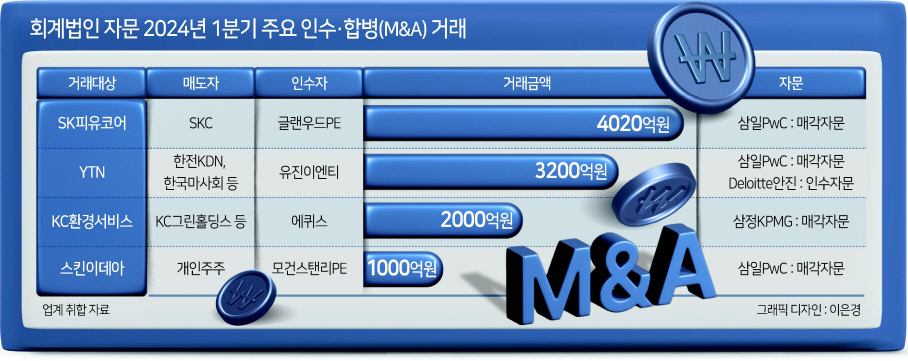 회계법인하나로 이미지