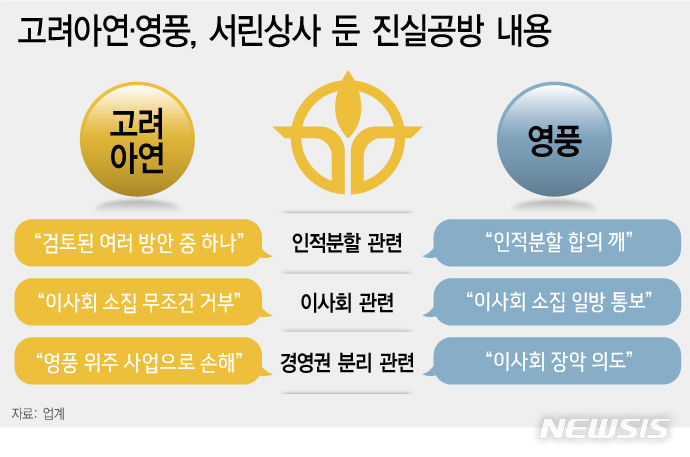 영풍무역 이미지