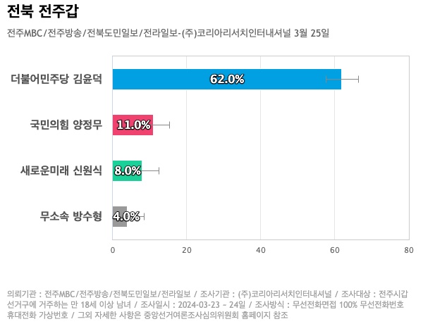 (주)전북도민일보 이미지