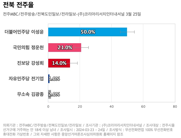 (주)전북도민일보 이미지
