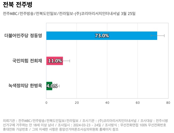 (주)전북도민일보 이미지