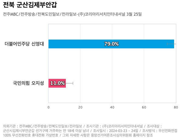 (주)전북도민일보 이미지