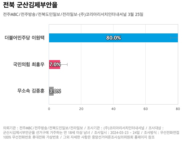 (주)전북도민일보 이미지