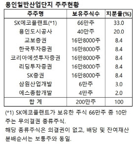 삼원에스 이미지