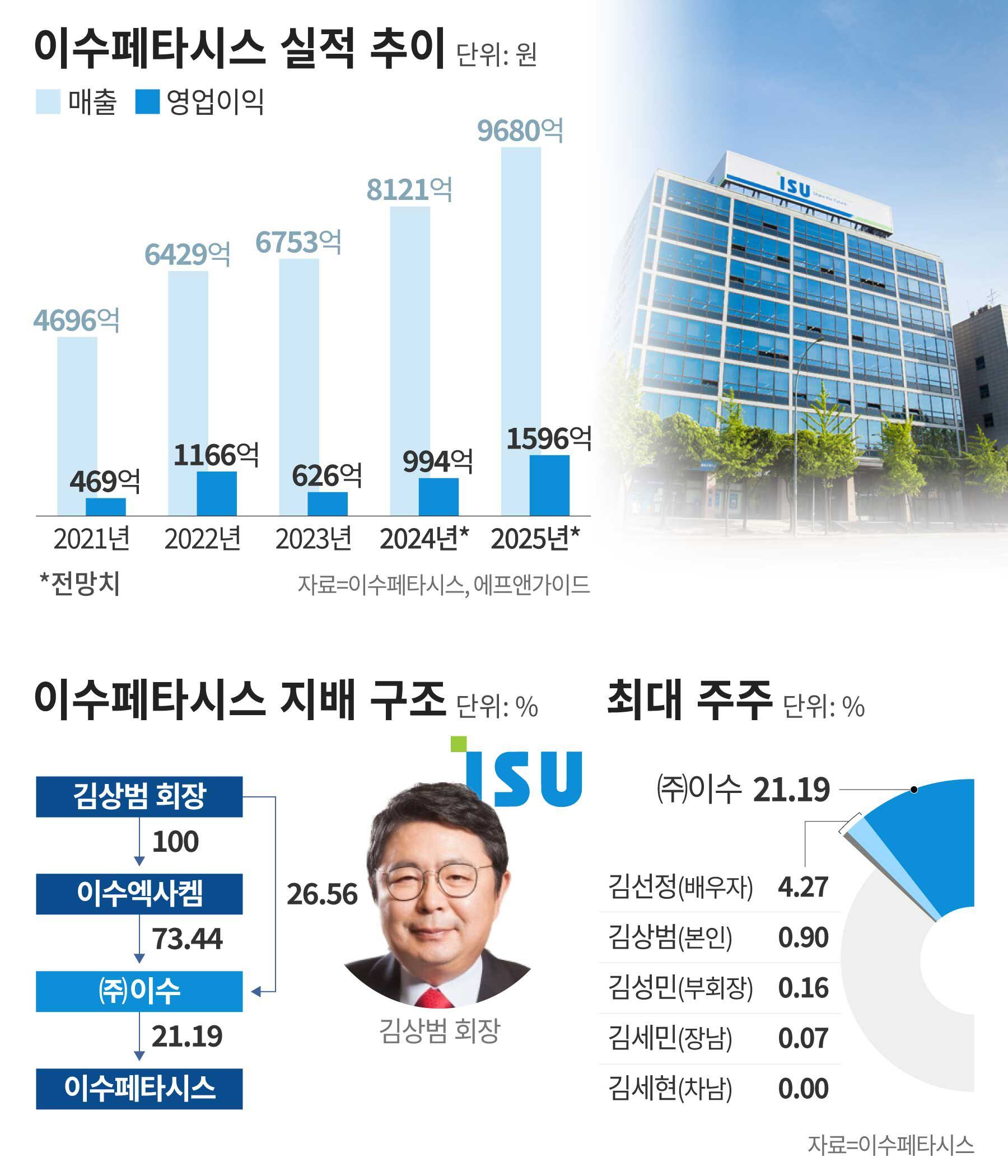 이수그래픽 이미지