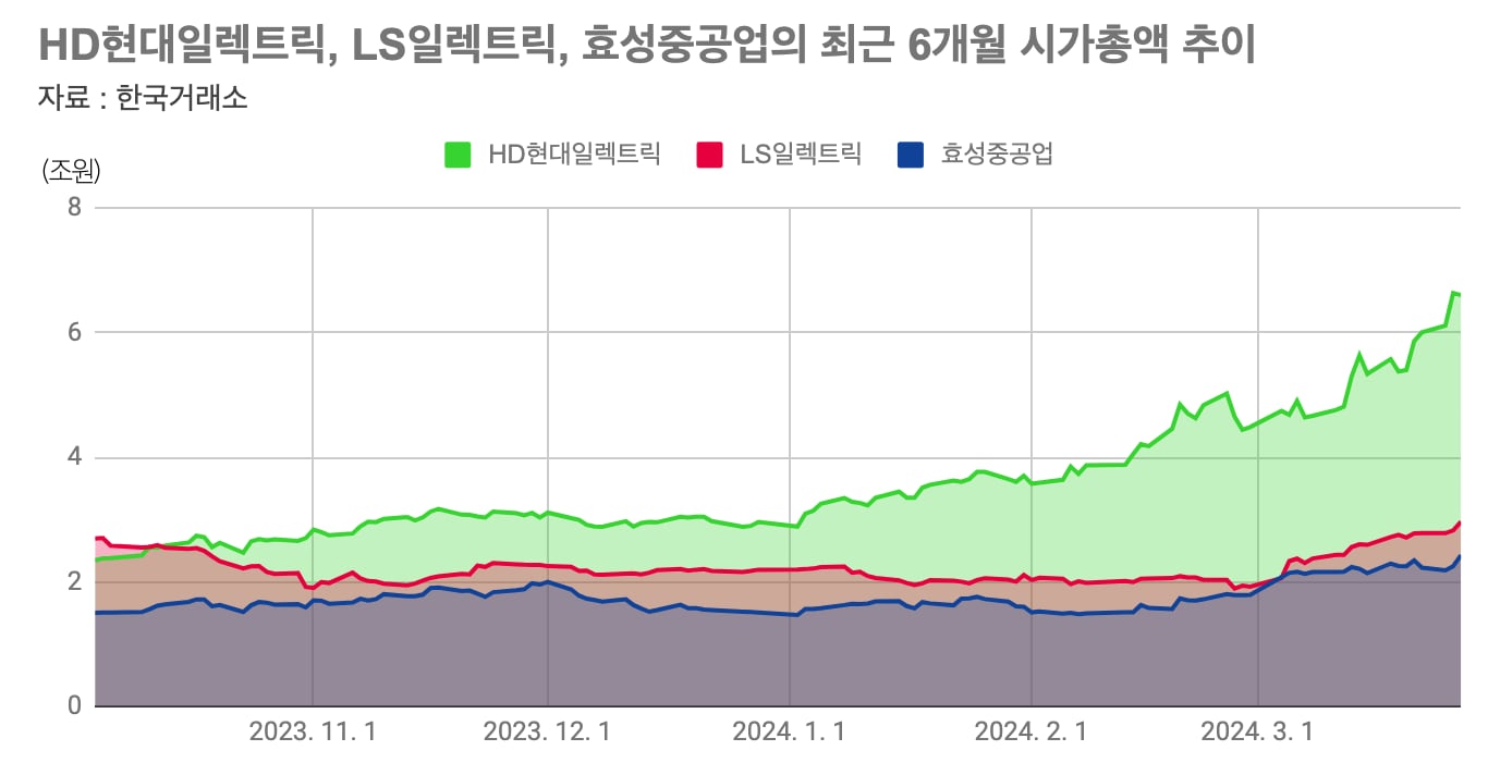 효성중전기 이미지