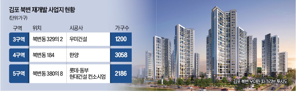 한국경제