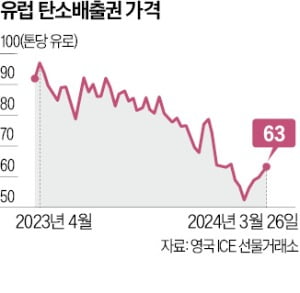 한국탄소배출권거래소 이미지