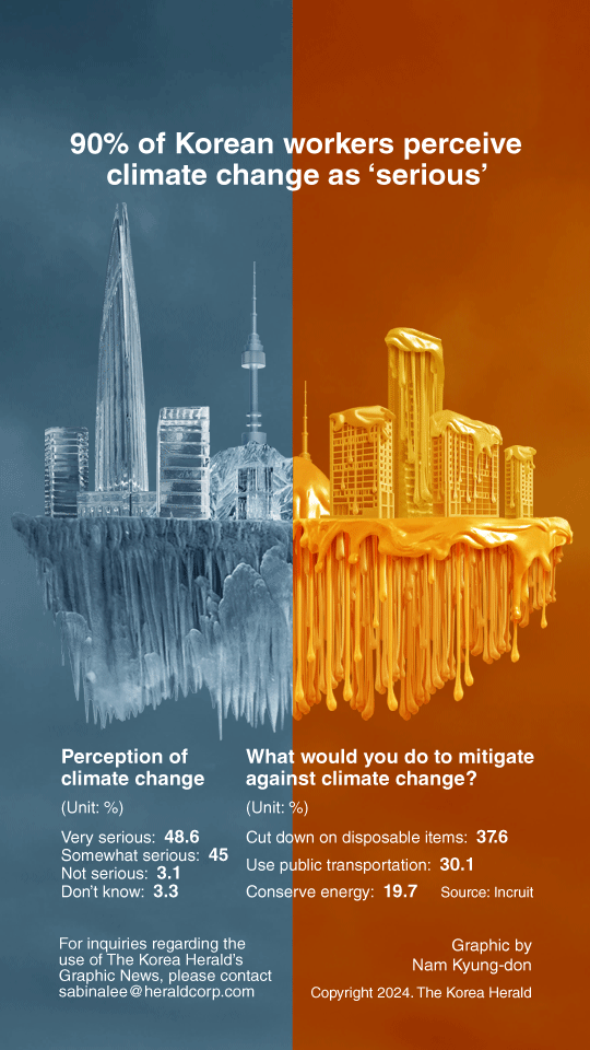 graphic-news-90-of-korean-workers-perceive-climate-change-as-serious