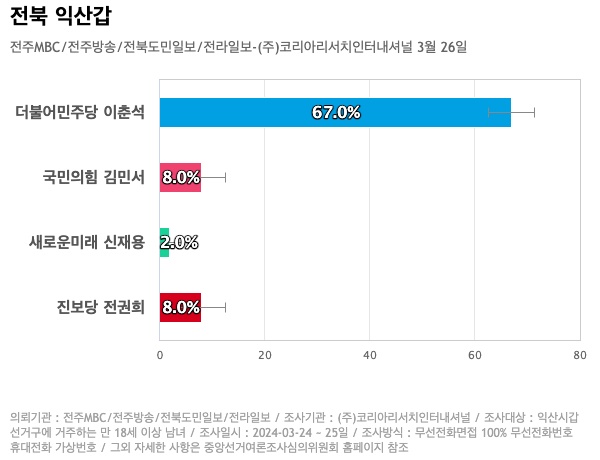 (주)전북도민일보 이미지