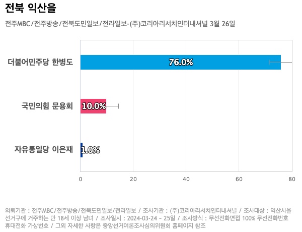 (주)전북도민일보 이미지