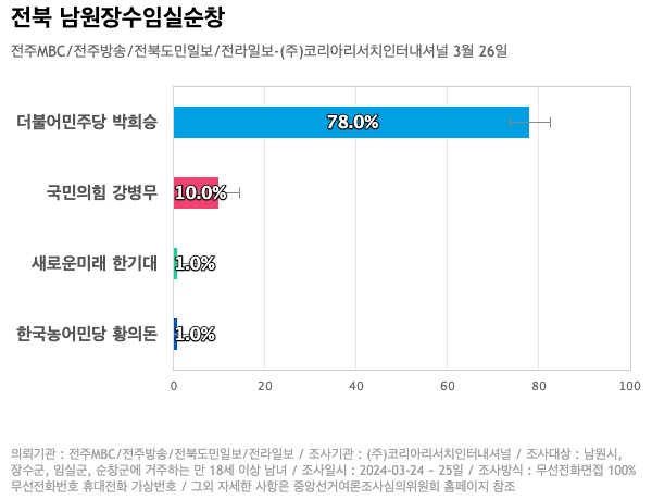 (주)전북도민일보 이미지