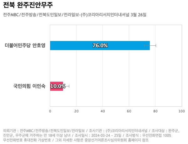 (주)전북도민일보 이미지