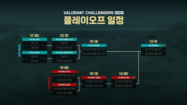 STAGE1 이미지